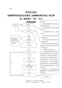 出版物零售企业设立、变更、兼并、合并、分立全流程审批指南