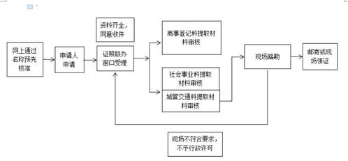 新都区行政审批局推出第二批“证照联办”套餐式服务 第四期聚焦“开书店”出版物零售，打造便捷营商环境