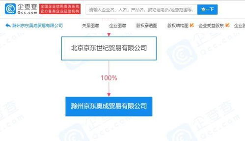 京东成立贸易新公司，注册资本2000万元涉足出版物零售领域